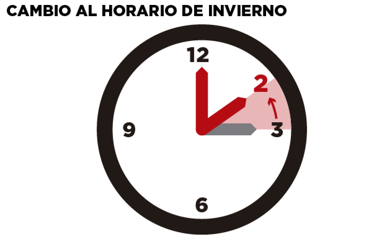 A que hora es el cambio de horario sales